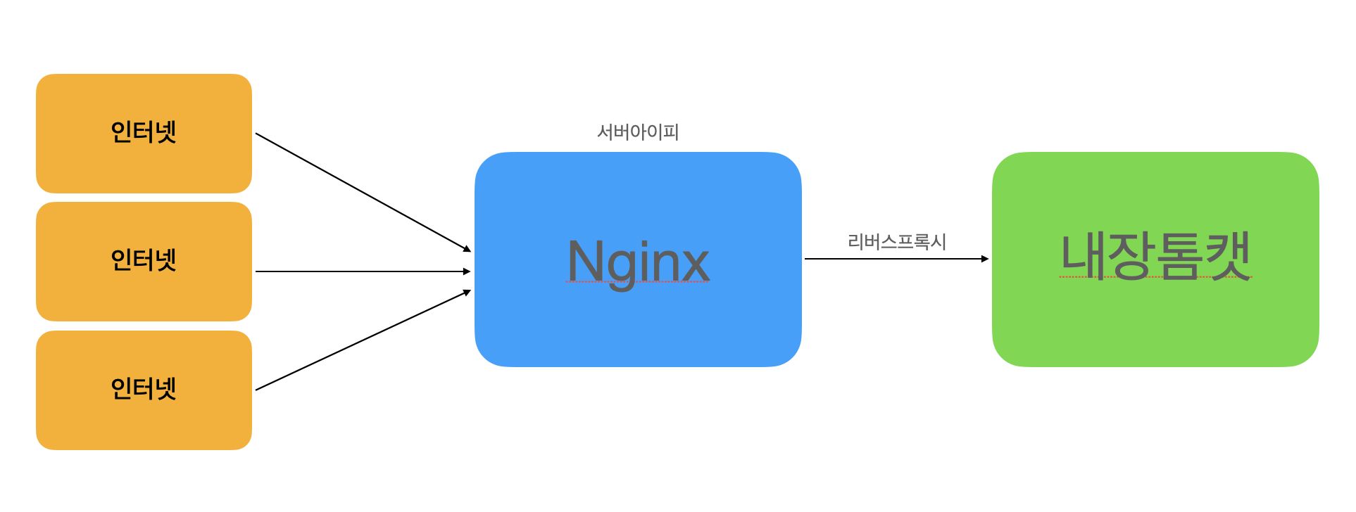 nginx-tomcat